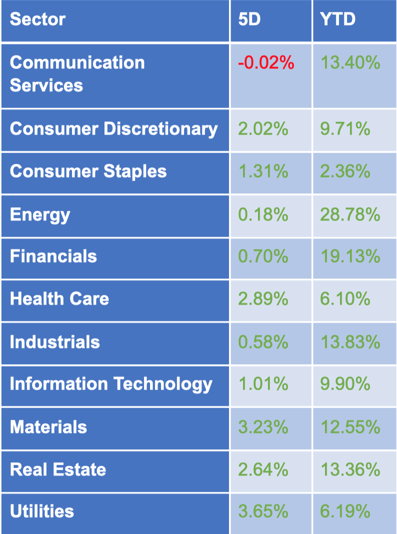 Sectors 4-17